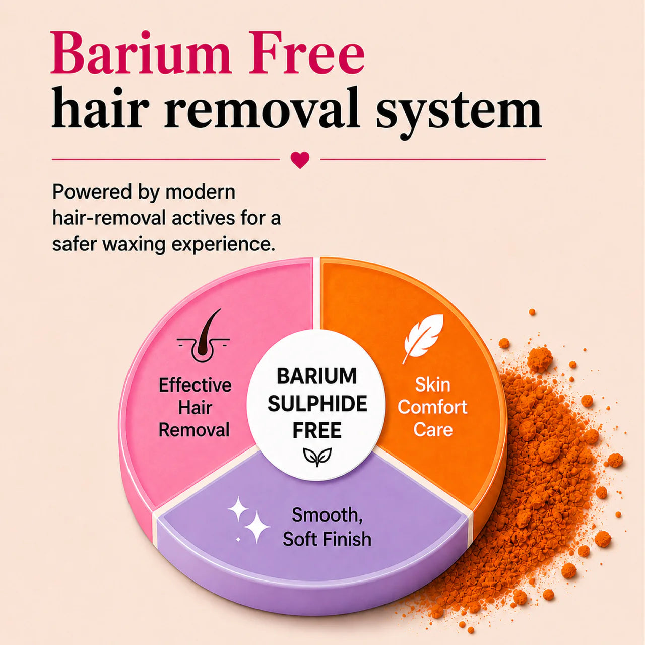 Buy One Get One Free | Meow Body Hair Removal bikini Wax powder